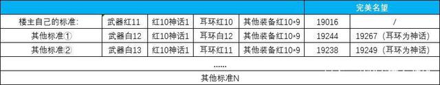 dnfsf玩家连开十发超时空卡片礼盒，全是紫卡，没出一个神器！1011