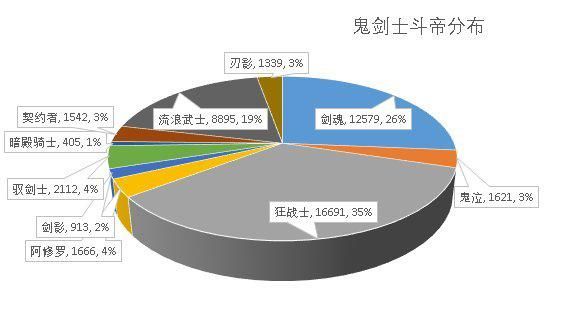 航海地下城私服（地下城私服-与勇士私服航海）1046