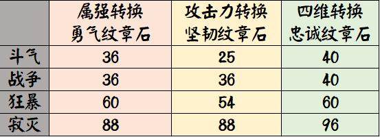 地下城私服旭旭宝宝增幅43连碎，又遇31连碎，10万奖金入不敷出244