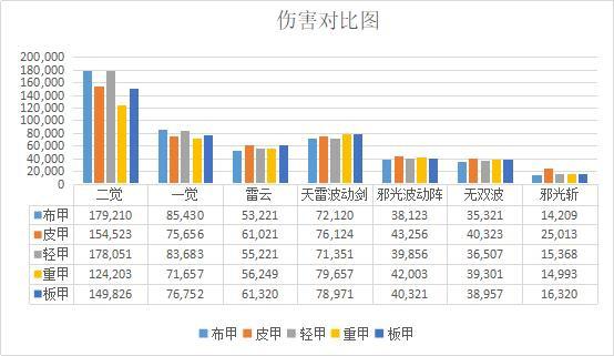 dnf私服武神pk连招433