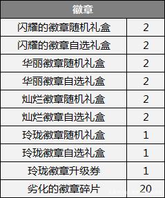 dnf公益服被玩家忽视的工作服并不弱，大自然的呼吸实测伤害排名前三771